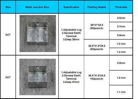 electrical back boxes sizes|electrical back box dimensions uk.